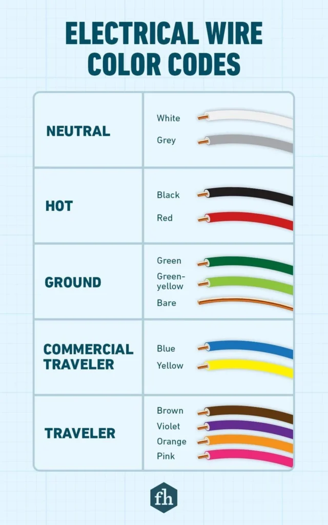 Why Color Matters: The Role of Electrical Box Finishes