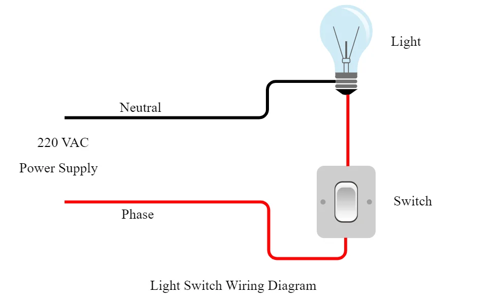 Wiring the New Single Switch
